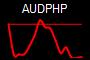 AUDPHP